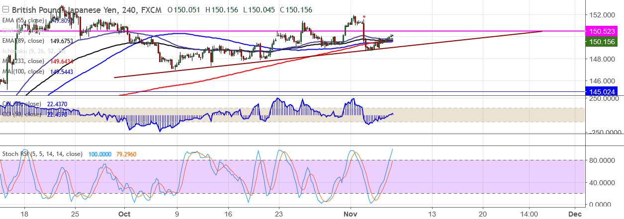 2017-11-7-GBPJPY .png